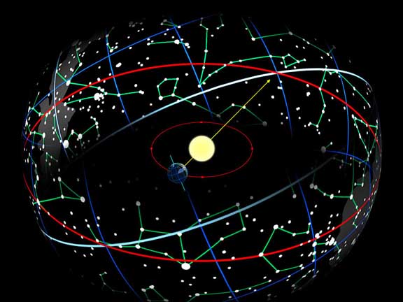 Эклиптика Солнца. Кажущееся движение Солца относительно Земли и звезд