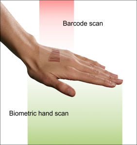 Hand with biometrics and barcode Mark being scanned